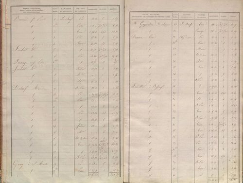 État de sections.