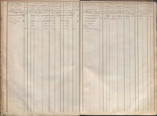 État de sections et matrice des propriétés foncières.