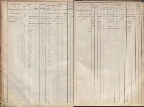 État de sections et matrice des propriétés foncières.