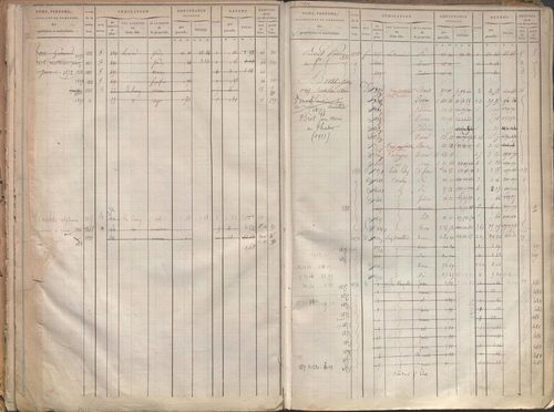 État de sections et matrice des propriétés foncières.