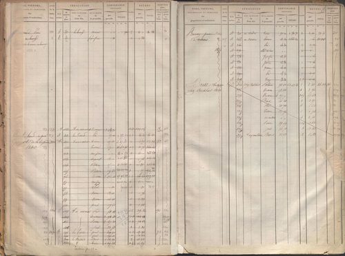 État de sections et matrice des propriétés foncières.
