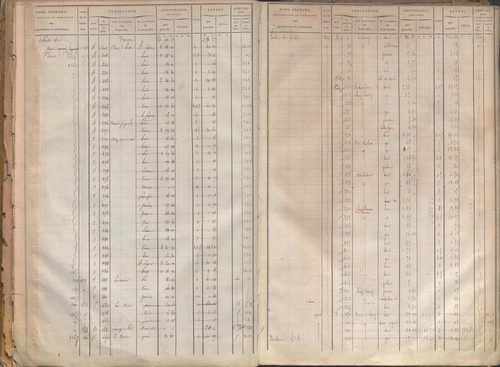 État de sections et matrice des propriétés foncières.