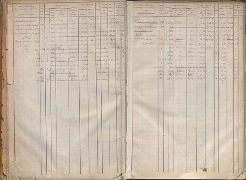 État de sections et matrice des propriétés foncières.