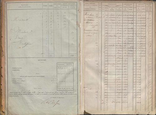 État de sections et matrice des propriétés foncières.
