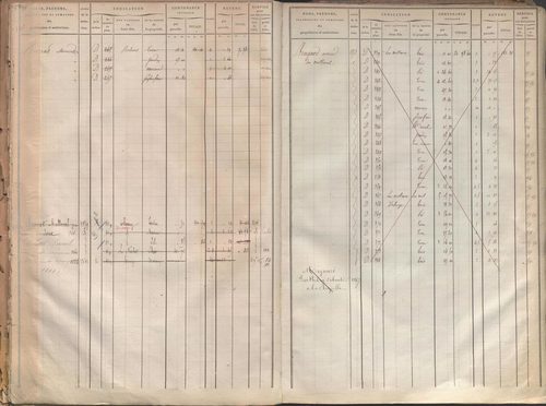 État de sections et matrice des propriétés foncières.