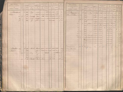 État de sections et matrice des propriétés foncières.