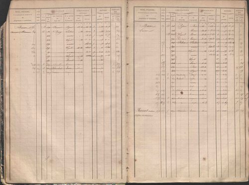 État de sections et matrice des propriétés foncières.