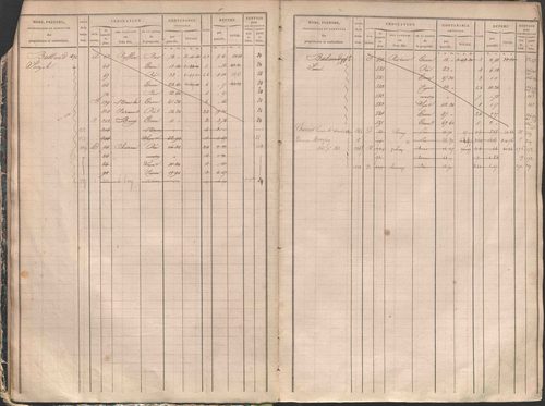 État de sections et matrice des propriétés foncières.