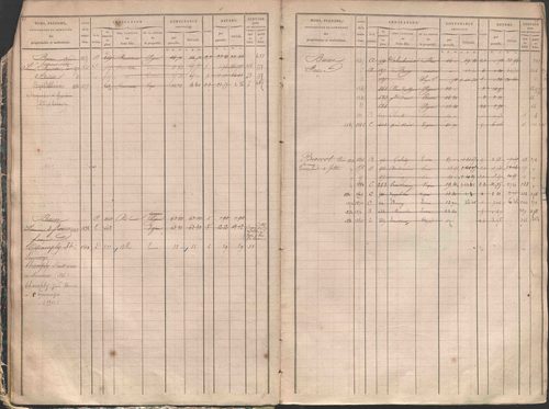 État de sections et matrice des propriétés foncières.