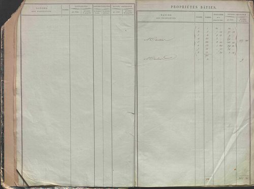État de sections et matrice des propriétés foncières.