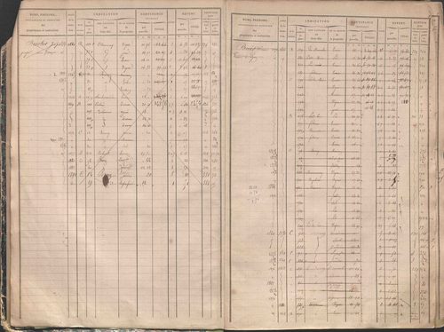 État de sections et matrice des propriétés foncières.