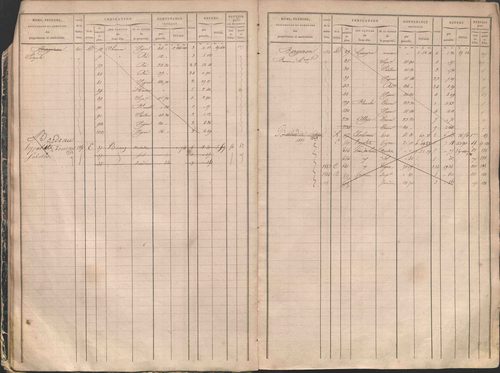 État de sections et matrice des propriétés foncières.