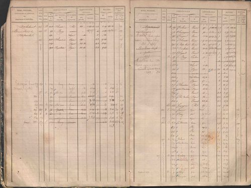État de sections et matrice des propriétés foncières.
