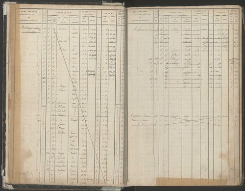 1821-1863.