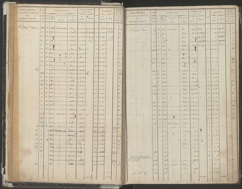 1821-1863.