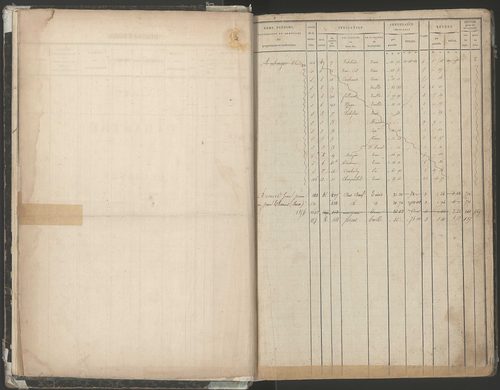 1821-1863.