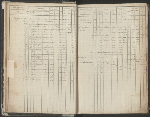 1821-1863.
