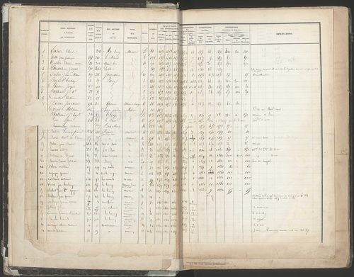 1821-1863.