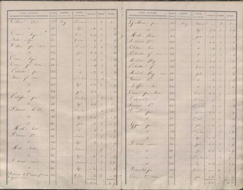 État de sections.