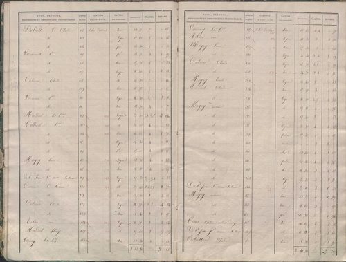 État de sections.