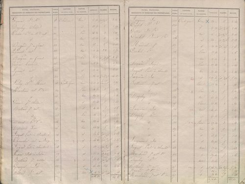 État de sections.