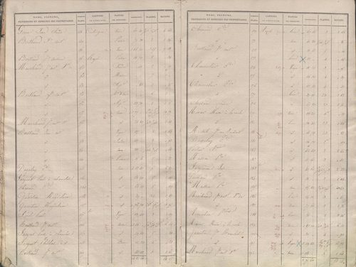 État de sections.