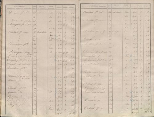 État de sections.