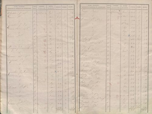 État de sections.
