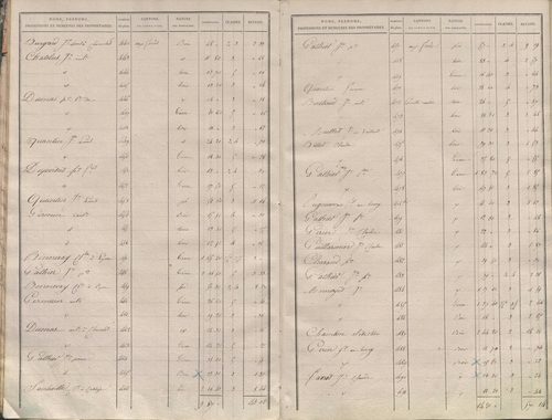 État de sections.