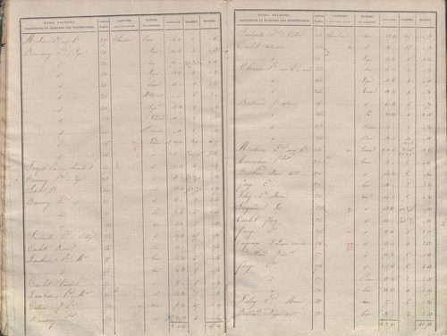 État de sections.