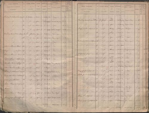 État de sections.