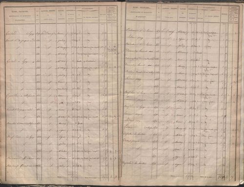 État de sections.