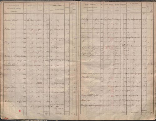 État de sections.
