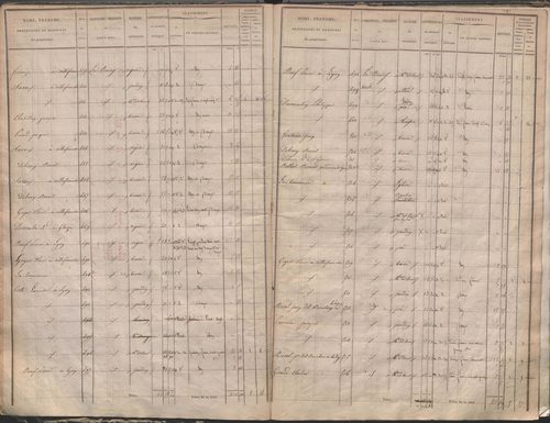 État de sections.