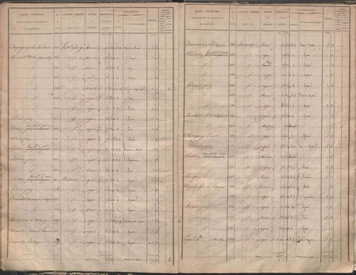 État de sections.