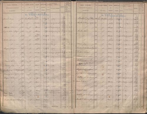 État de sections.