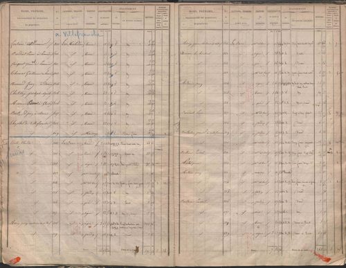 État de sections.