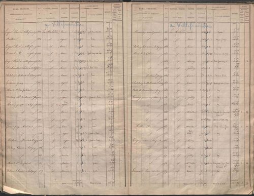 État de sections.