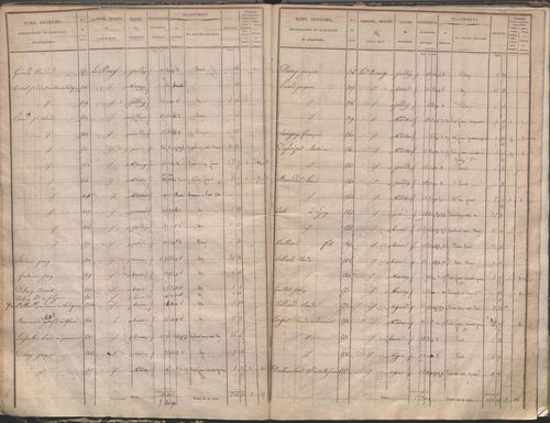 État de sections.