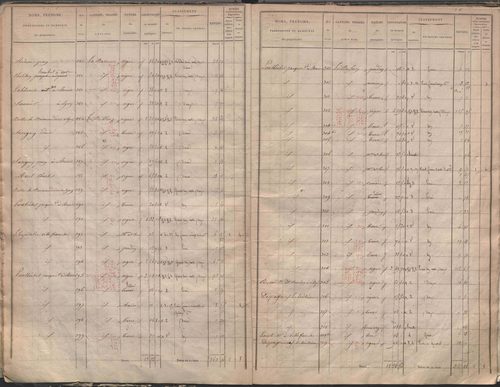 État de sections.