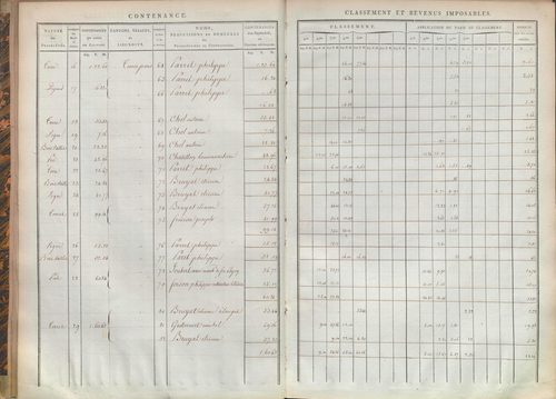 État de sections.