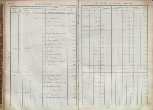 État de sections.
