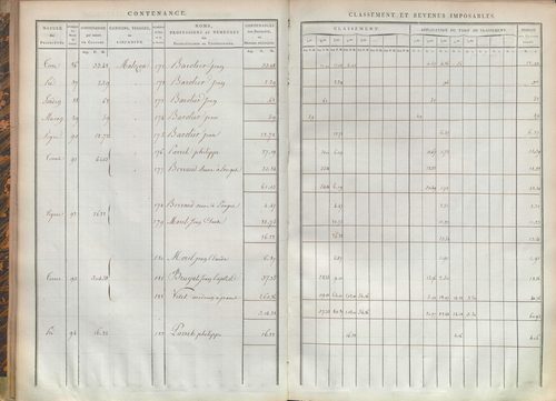 État de sections.