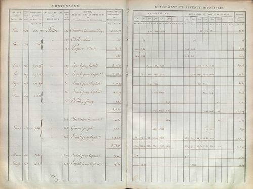 État de sections.