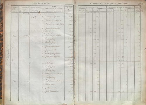 État de sections.
