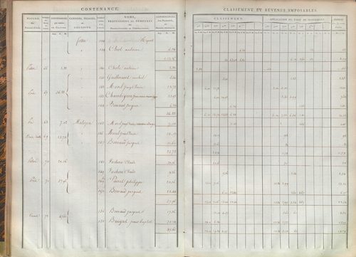 État de sections.