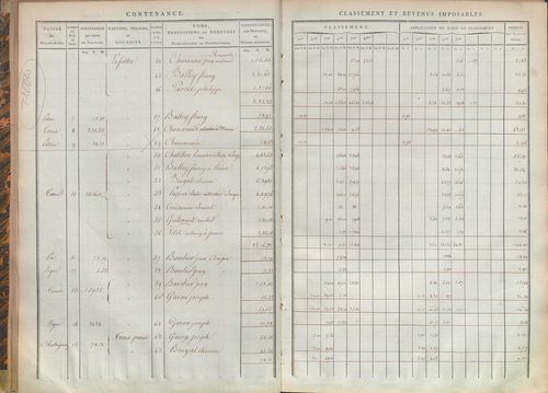 État de sections.