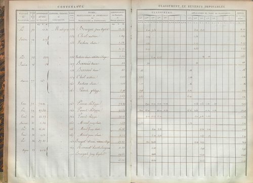 État de sections.