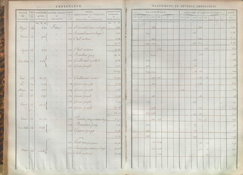 État de sections.