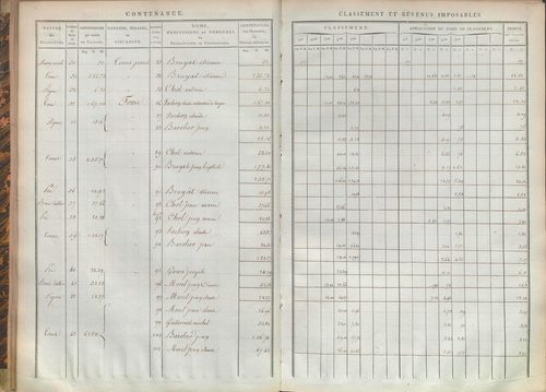 État de sections.